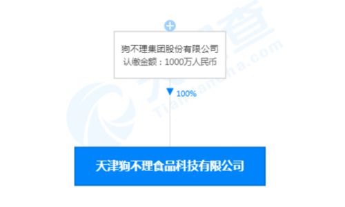 狗不理转型之路 成立食品科技公司，探索信息技术咨询服务