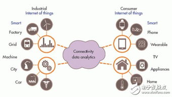 全球物联网大发展下的信息技术咨询服务 机遇、挑战与未来思考