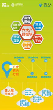 中国移动携手八大专业公司，共筑互联网信息技术咨询服务新生态