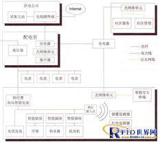 智能电网物联网信息聚合技术与咨询服务 构建高效能源神经中枢