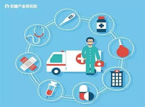 以改革为舵，以创新为帆 为何坚定看好中国医疗产业投资机遇