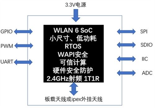 国产化里程碑 WAPI产业联盟发布首套全国产WAPI MCU物联网终端模组