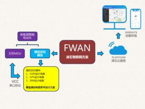 沸石智能 一站式物联网解决方案，助力新能源电动车驶入智能时代