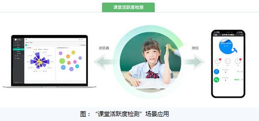 物联网在智慧校园中的应用 构建智能与人性化的教育生态