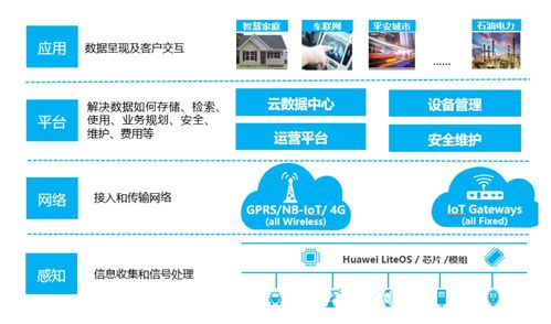 物联网学习笔记一 物联网的基本认识和应用