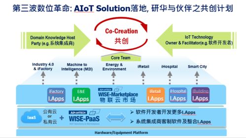 物联网产业端应用寡头难成，共创生态为何如此重要