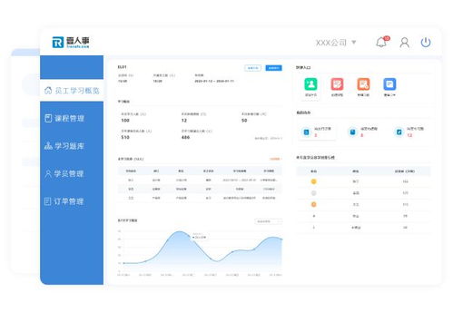 壹人事员工学习 赋能信息技术服务行业,搭建数字化员工培训体系